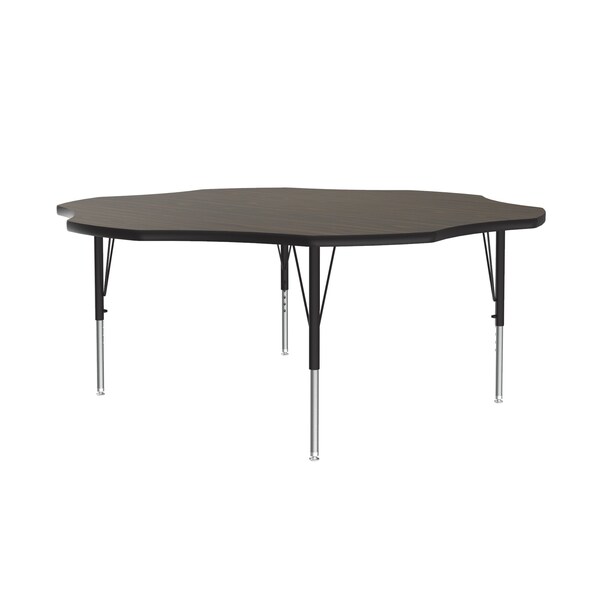 Melamine Activity Tables